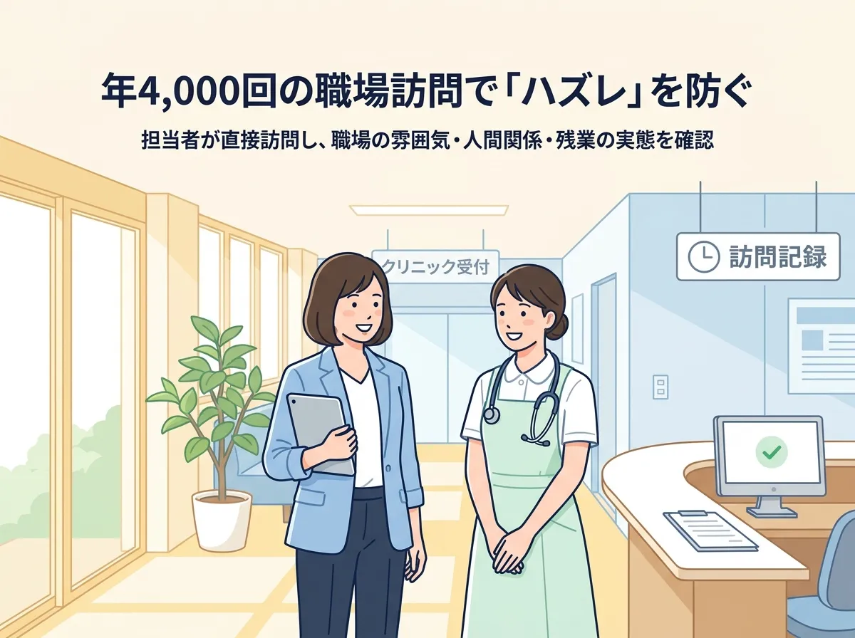 年4,000回の職場訪問で『ハズレ』を防ぐ